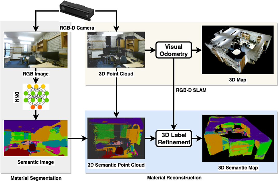 Point cloud representation, Frontiers | Simultaneous Material Segmentation and 3D Reconstruction in Industrial Scenarios