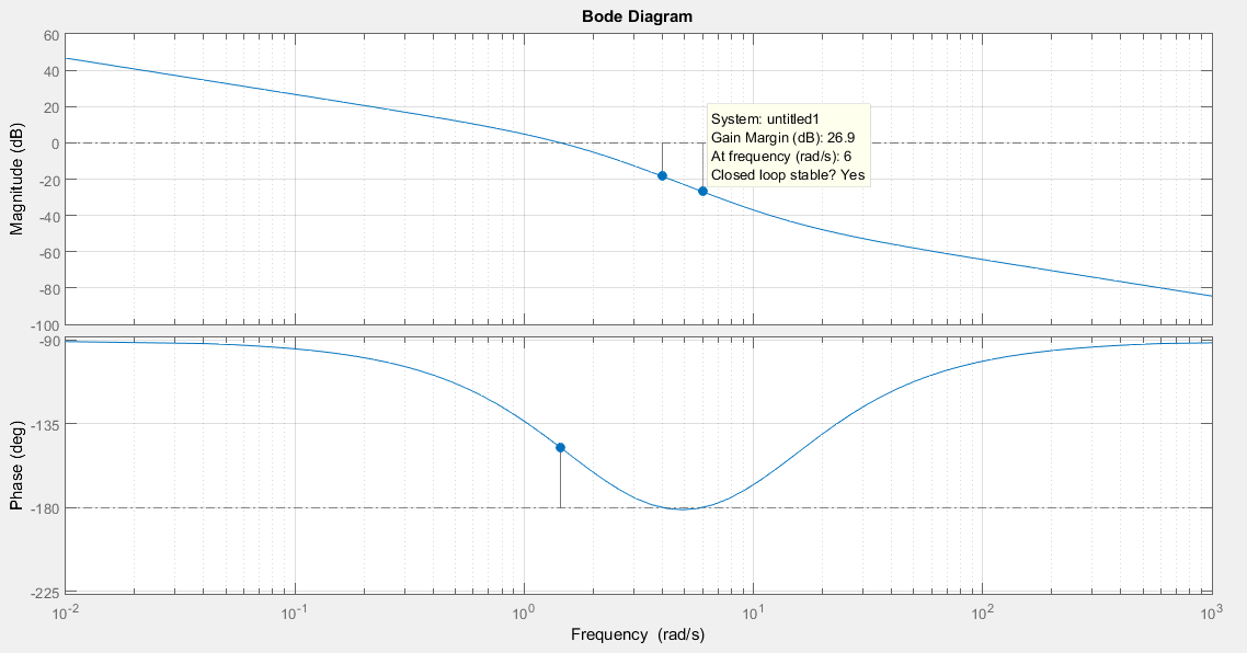 Definition of pole placement, Analyze stability of a closed-loop system with Bode - Signal Processing Stack Exchange
