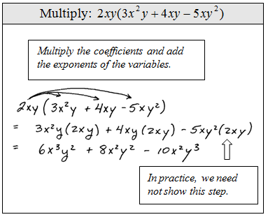 Polynomial-monomial multiplication, OpenAlgebra.com: Free Algebra Study Guide & Video Tutorials: Multiplying Polynomials