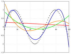 Concept and Applications, Curve fitting - Wikipedia