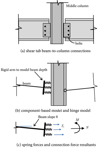 Portal Method and Cantilever Method, Analysis of Steel Connections to Resist Progressive Collapse