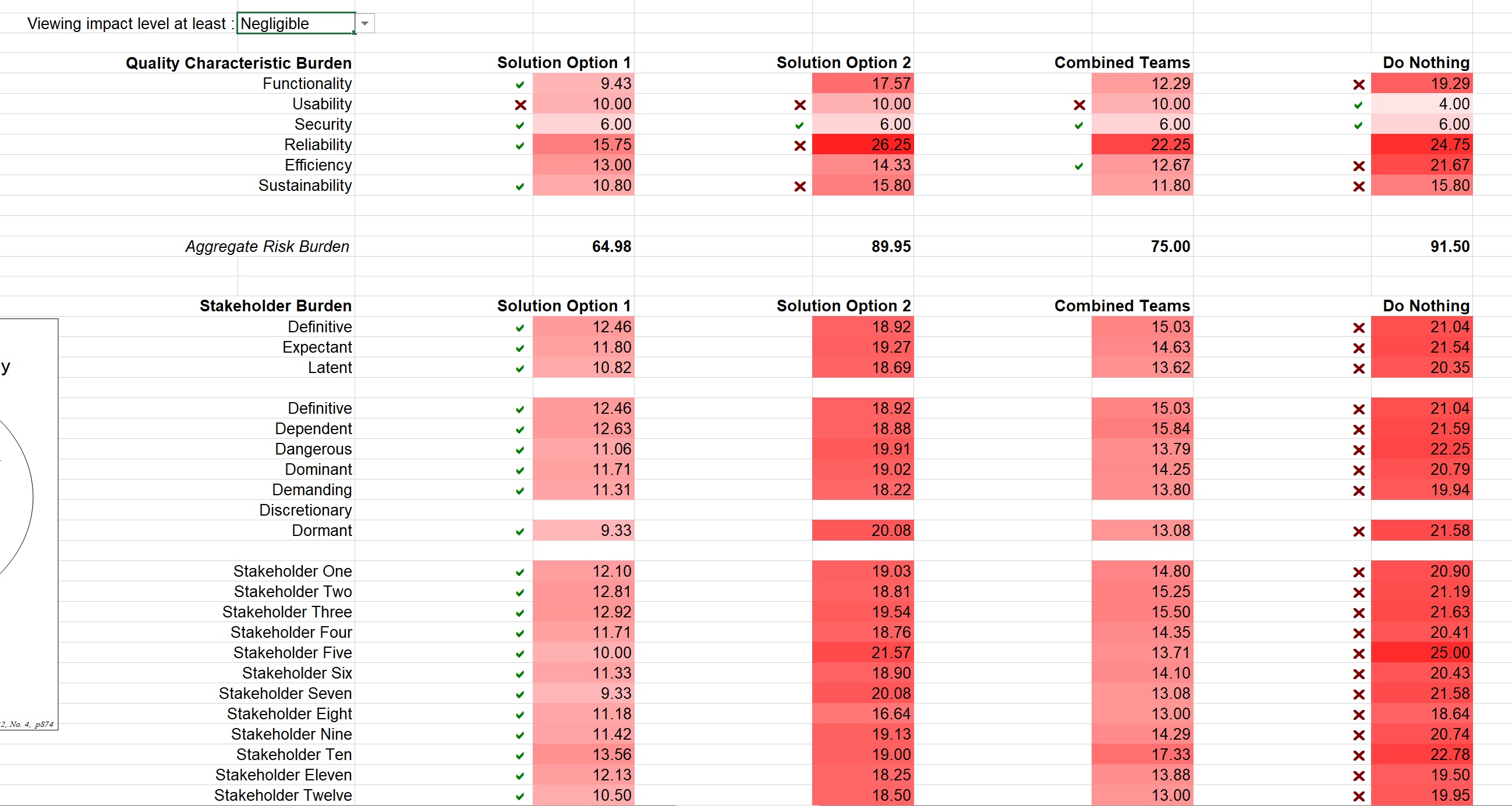Portfolio weights for investments, trade-off analysis
