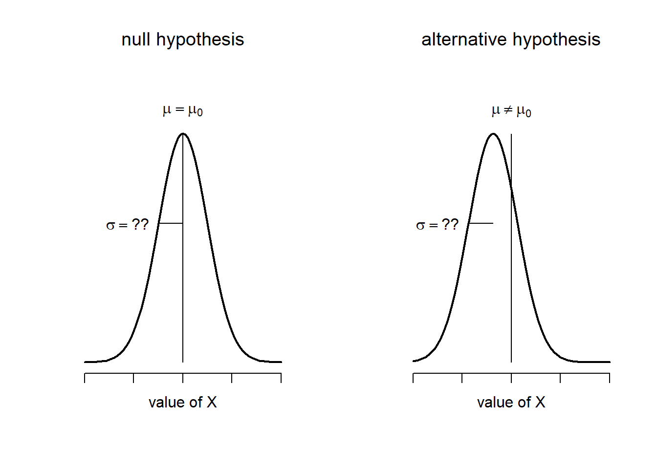 Comparing Means and Variances, Comparing two means – Learning Statistics with R