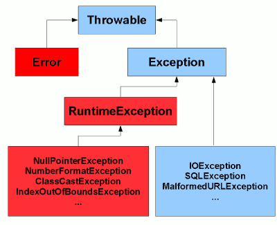 Precise and Imprecise Exceptions, Manejo de Excepciones - Heinsohn Business Technology