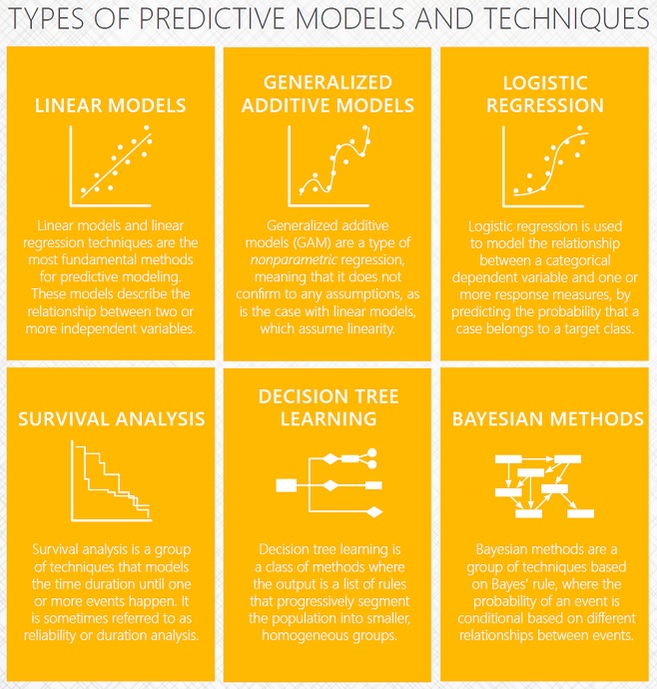 Predictive value, Forecasting Future with Big Data and Predictive Analytics ~ Mods Firmware