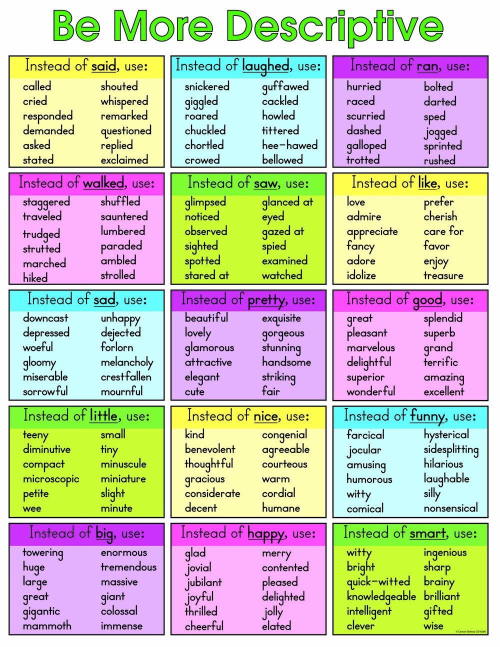 Prescriptive vs descriptive grammar, BUFS EGL212 - Composition: Descriptive Writing - Week#2