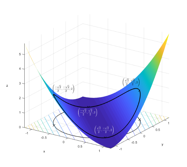 Primal SDP and Lagrangian Function, Lagrange multiplier - Wikipedia
