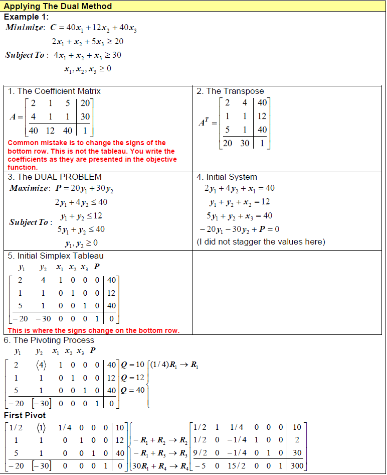 Primal SDP and Lagrangian Function, 3.4c. Examples – Dual Method | Finite Math