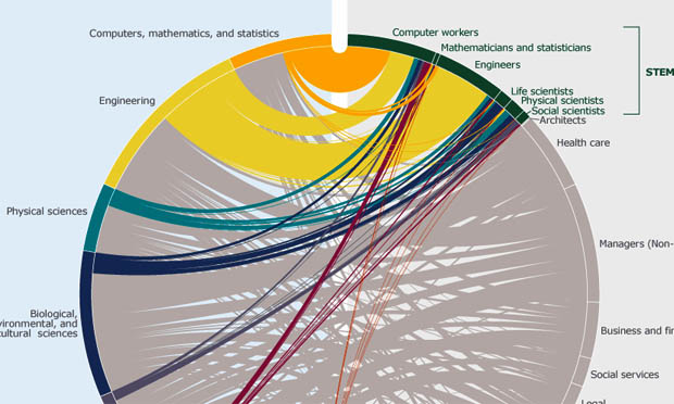 Primary vs secondary research techniques, Understanding data journalism: Overview of resources, tools and topics - Journalist's Resource ...