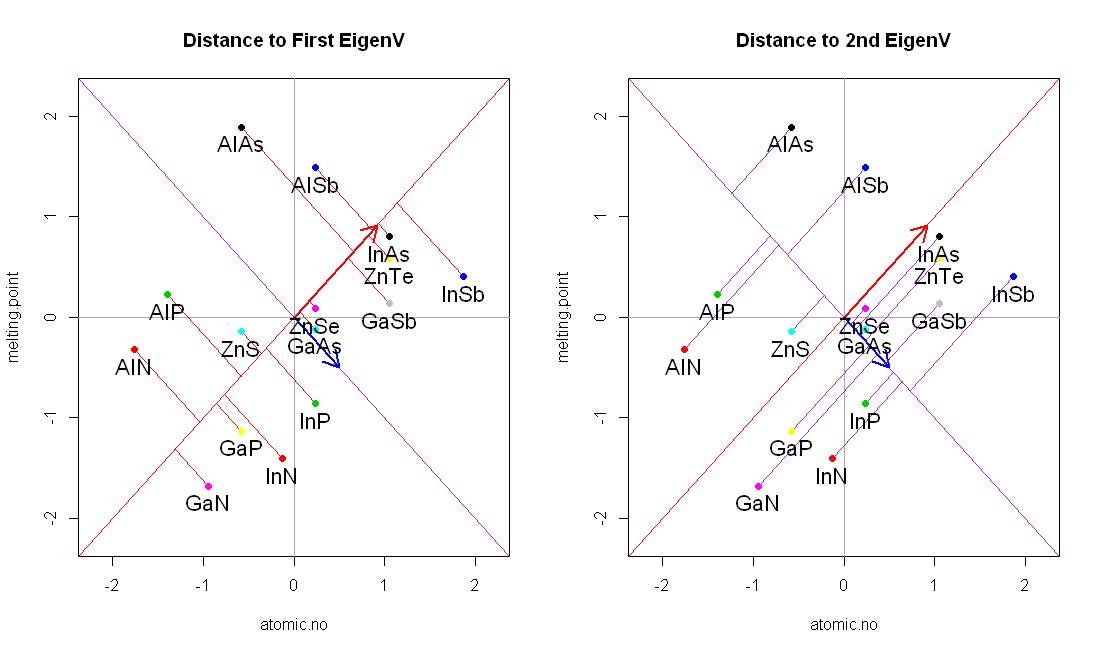 Principal Component Analysis (PCA) Fundamentals, pca - Making sense of principal component analysis, eigenvectors & eigenvalues - Cross Validated