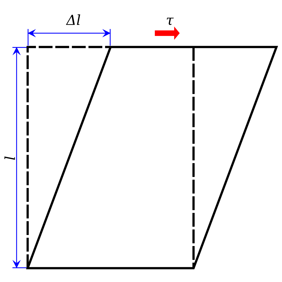 Definition and Importance, Shear stress - Wikipedia