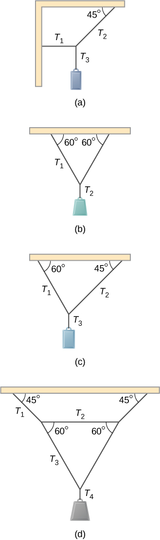 Concept and Significance, 12.1 Conditions for Static Equilibrium | University Physics Volume 1