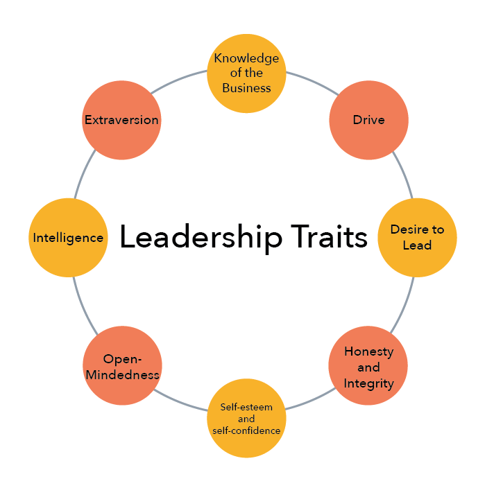 Principles of classical leadership theories, What Makes an Effective Leader? | Principles of Management