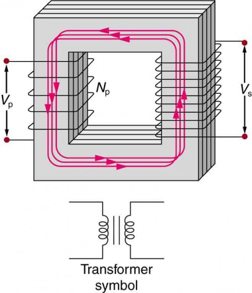 Principles of electromagnetic devices, Transformers | Physics II