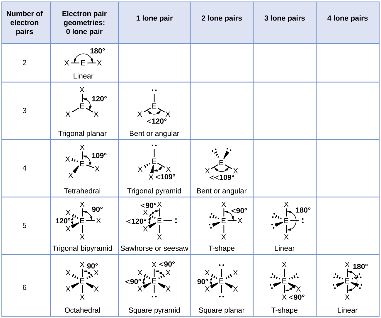 Principles of Molecular Mechanics and Force Fields, Molecular Structure and Polarity · Chemistry