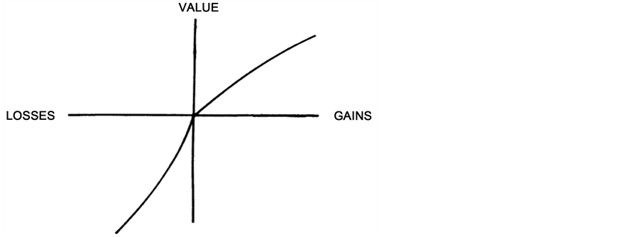 Principles of prospect theory, Behavioural Finance: A Re-Examination of Prospect Theory