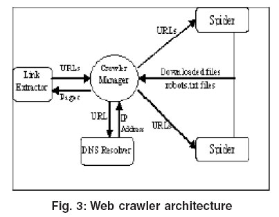 Principles of search engines, An Algorithm for Effective Web Crawling Mechanism of a Search Engine | Oriental Journal of ...