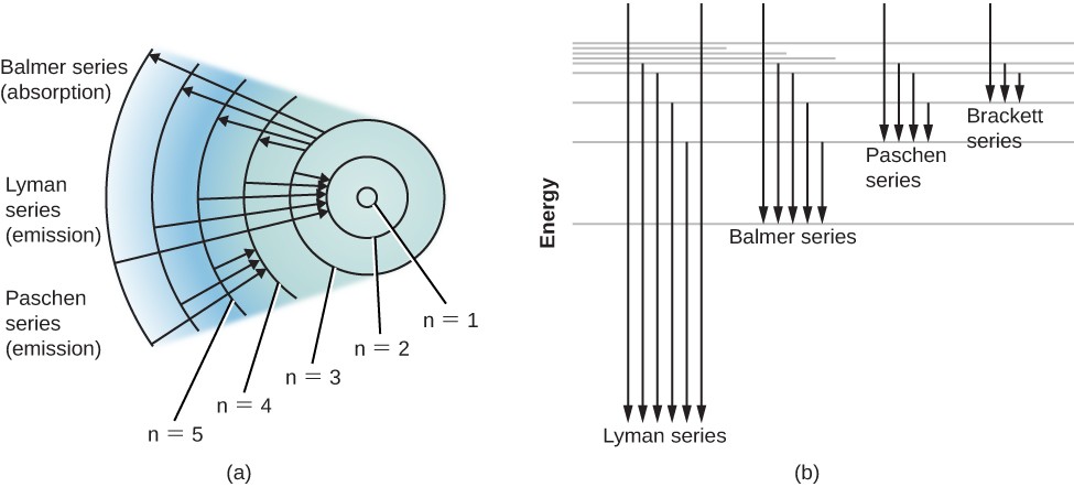 Principles of spectroscopic techniques, 5.5 Formation of Spectral Lines | Astronomy