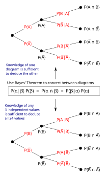 Probability-weighted average, Bayes' theorem - Wikipedia