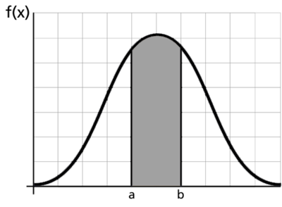 Concept of probability distributions, Basic Statistical Background - ReliaWiki