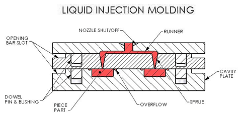Processing techniques for polymer composites, Karan Tanna || Week 10