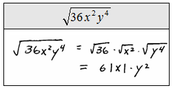 Product property of radicals, OpenAlgebra.com: Free Algebra Study Guide & Video Tutorials: Simplifying Radical Expressions