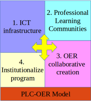 Definition and Purpose, A Professional Learning Community Approach for Teacher Development and OER creation - A toolkit ...