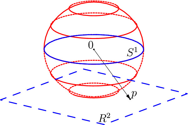 Projective plane vs affine plane, Projective plane | made by asymptote | Takahisa Toda | Flickr