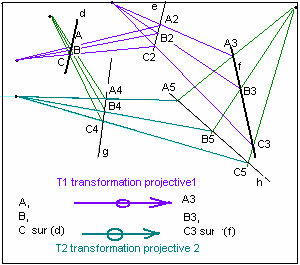 Definition and Basic Properties, Projective geometry - Wikipedia