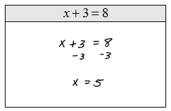 Properties of equality for linear equations, OpenAlgebra.com: Free Algebra Study Guide & Video Tutorials: Solving Linear Equations: Part I