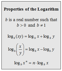 Properties of logarithms, OpenAlgebra.com: Free Algebra Study Guide & Video Tutorials: Properties of the Logarithm