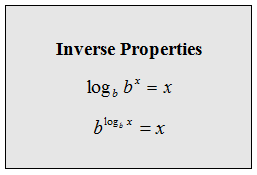 Properties of logarithms, OpenAlgebra.com: Free Algebra Study Guide & Video Tutorials: Properties of the Logarithm