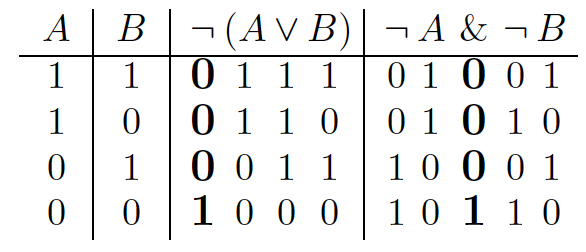 Properties of logical equivalence, Truth Tables โ Critical Thinking