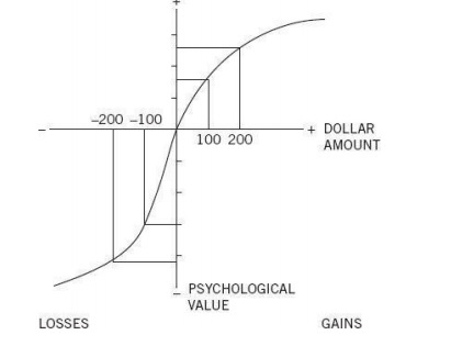 Key Principles and Differences, What is the Prospect Theory? - The Upstream Boat