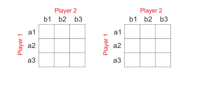 Pure vs mixed strategies, Nash equilibrium - Simulace.info