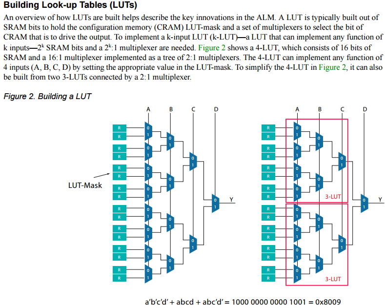 Purpose and Functionality of LUTs, What is an LUT in FPGA? - Electrical Engineering Stack Exchange