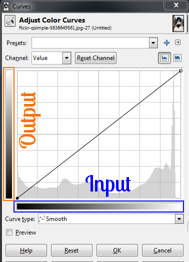 Purpose and Functionality of LUTs, GIMP - Basic Color Curves