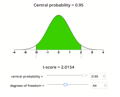 Purpose of point estimation, Estimating a Population Mean (2 of 3) | Concepts in Statistics