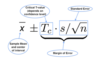Purpose of point estimation, Estimating a Population Mean (3 of 3) | Concepts in Statistics
