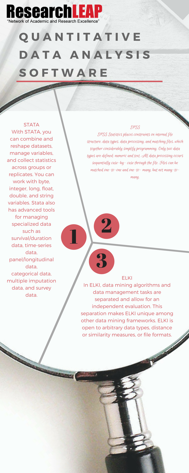 Qualitative vs quantitative assessment, Quantitative Data Analysis Software - Research leap