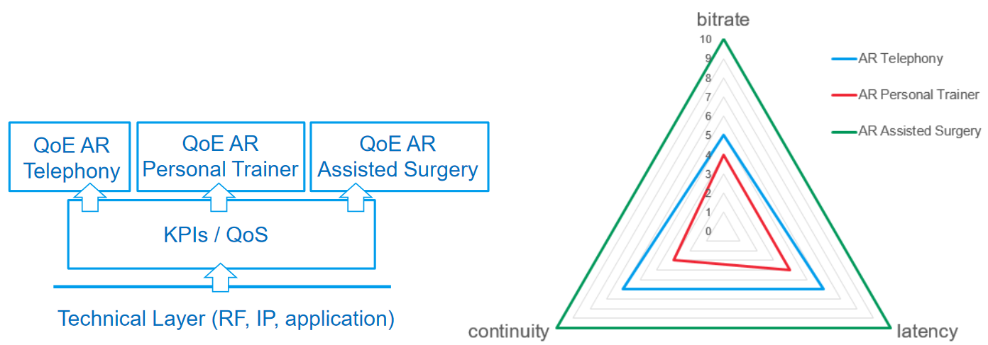 Quality of Service fundamentals, 5G Quality of Service