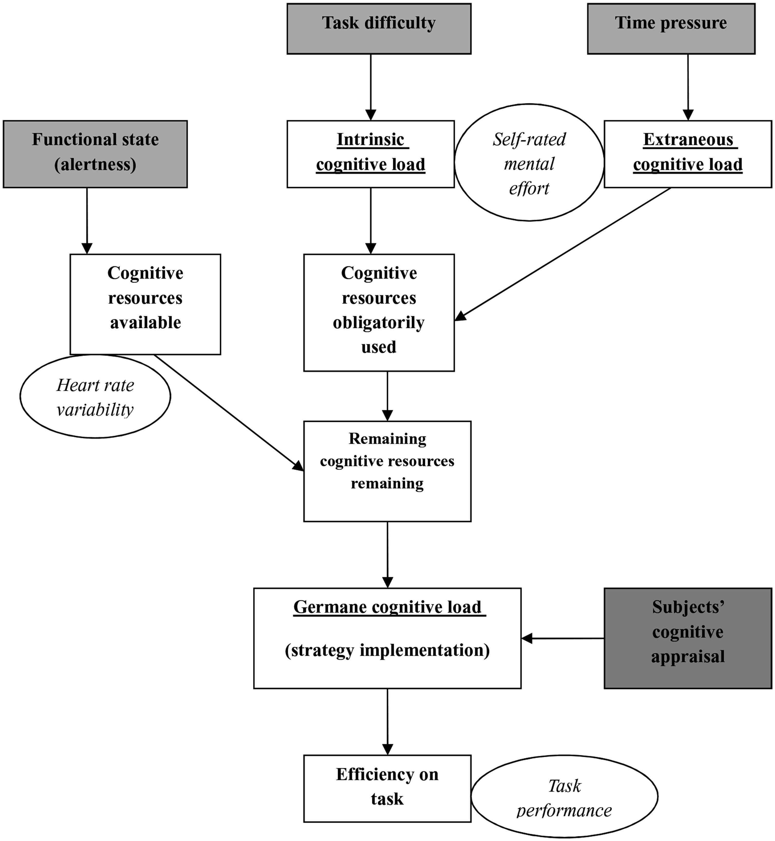 Quantifying System Demands, Frontiers | A multidisciplinary approach of workload assessment in real-job situations ...