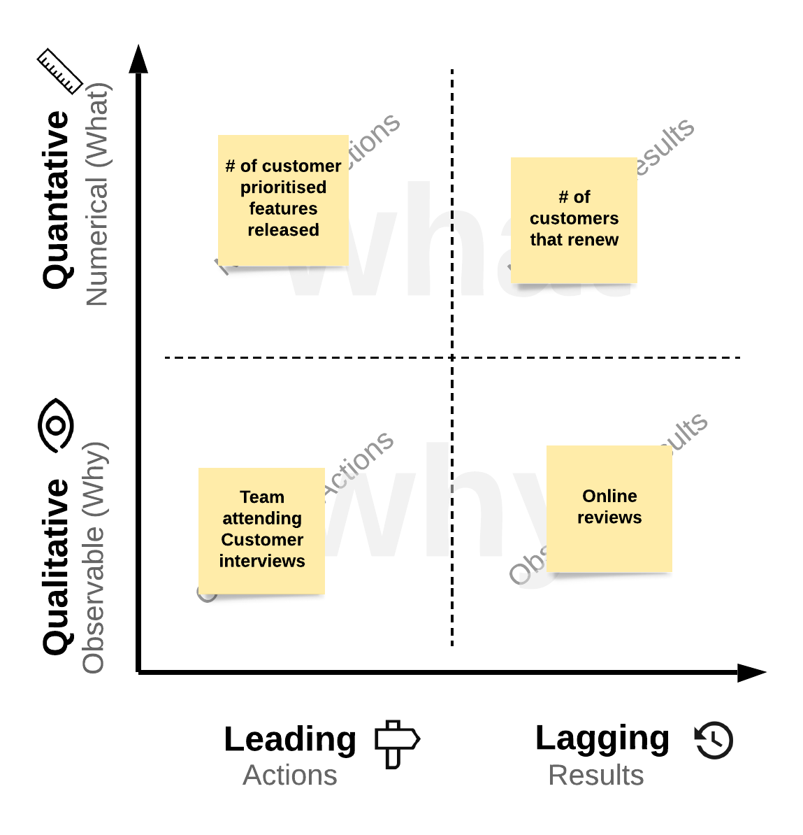 Quantitative vs qualitative metrics, Nomad8 | Measures and Metrics Quadrant