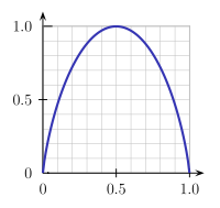Quantum entanglement basics, Quantum entanglement - Wikipedia