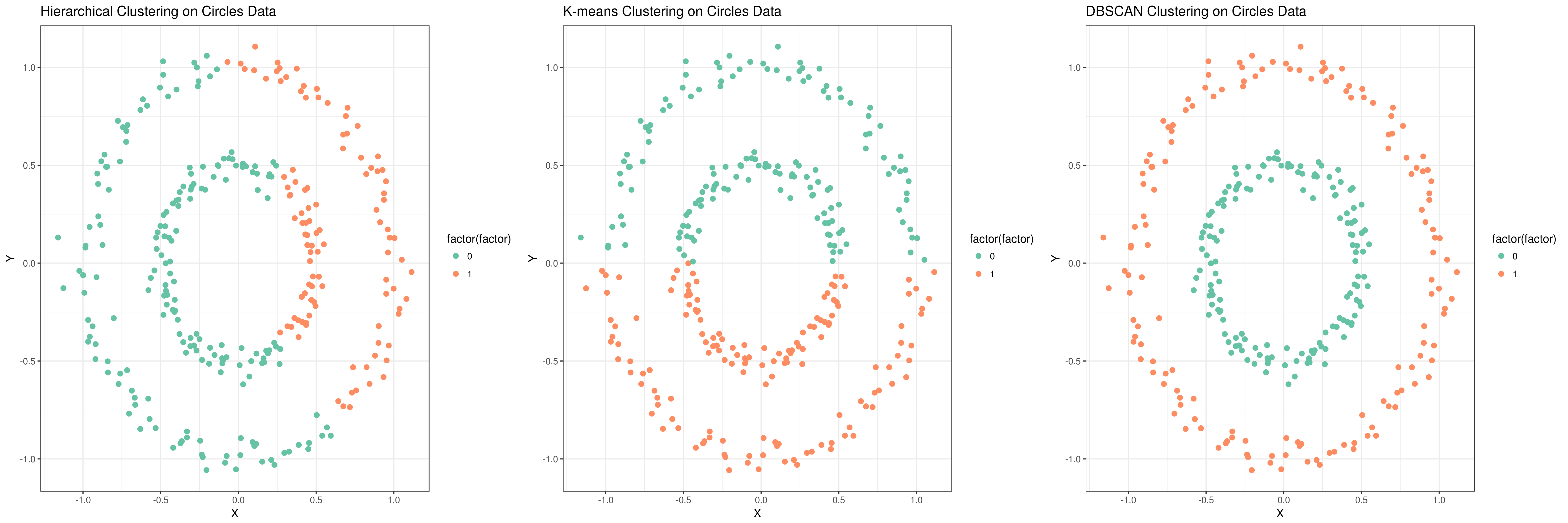Diverse Range of Machine Learning Tasks, Clustering in Machine Learning