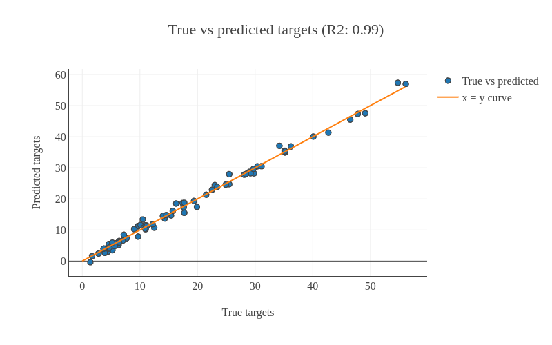 Diverse Range of Machine Learning Tasks, Regression in Machine Learning