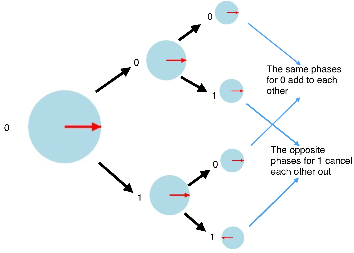 Concept of quantum parallelism, An Interactive Introduction To Quantum Computing