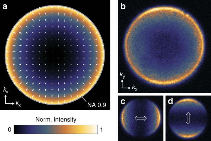 Quantum Tunneling and Vacuum Tunneling, Light from van der Waals quantum tunneling devices | Nature Communications