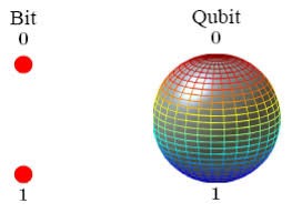Qubits vs classical bits, Quantum Computing Cooling โ MrPyrometer (MrPyro)