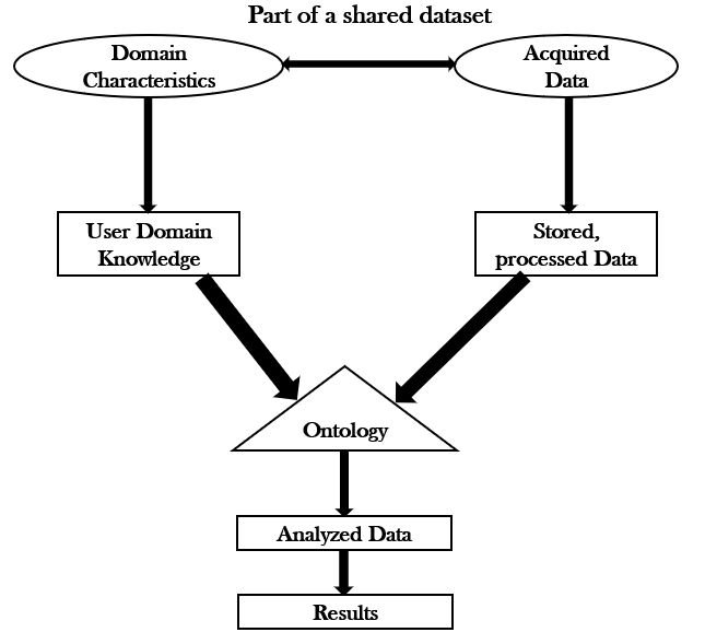 Handling Missing Values and Duplicates, Data preprocessing - Wikipedia